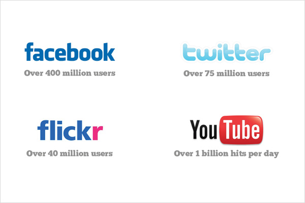 Facebook, Twitter, Flickr, Youtube Facebook, Twitter, Flickr, Youtube